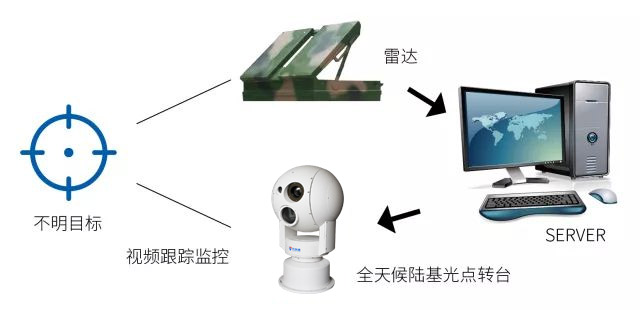 新疆邊界視頻監(jiān)控預(yù)警系統(tǒng)，五大功能特點(diǎn)缺一不可